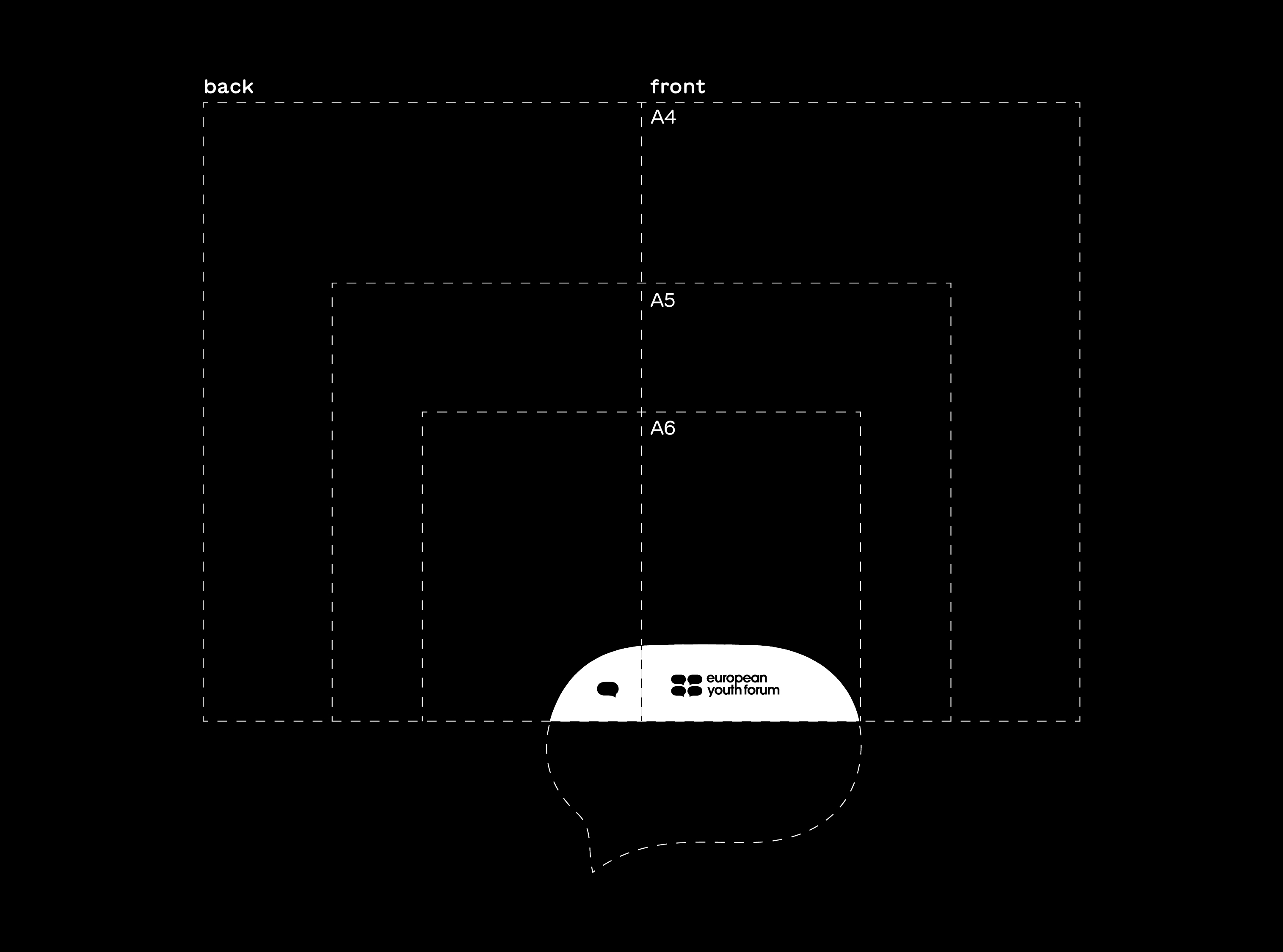 positioning system for idenity label of the European Youth Forum